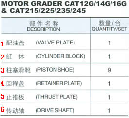 Pièces de pompe hydraulique pour niveleuse moteur CAT12G / 14 G/16 G